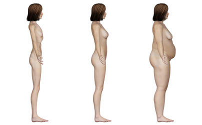 Too thin to obese woman sizes
